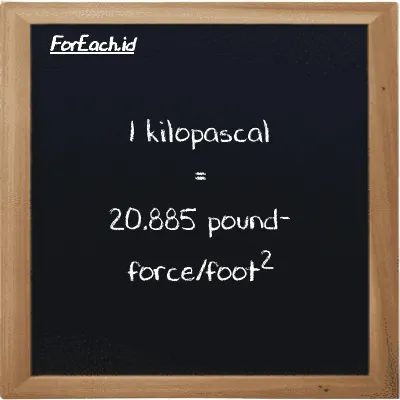1 kilopascal is equivalent to 20.885 pound-force/foot<sup>2</sup> (1 kPa is equivalent to 20.885 lbf/ft<sup>2</sup>)